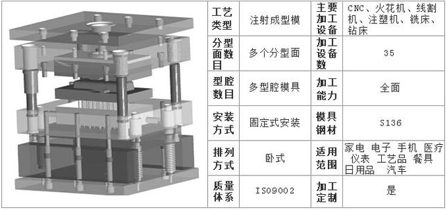 prevnext查看全部大圖產(chǎn)品標(biāo)題:【深圳案例】塑膠模具廠產(chǎn)品分類: 日